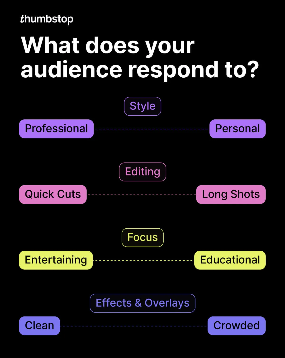 tips for ad style for paid social