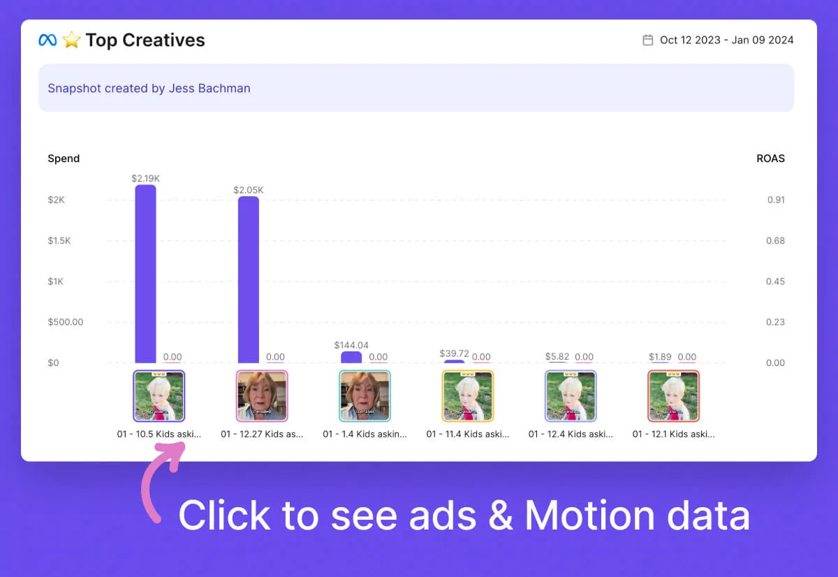 Motion report example