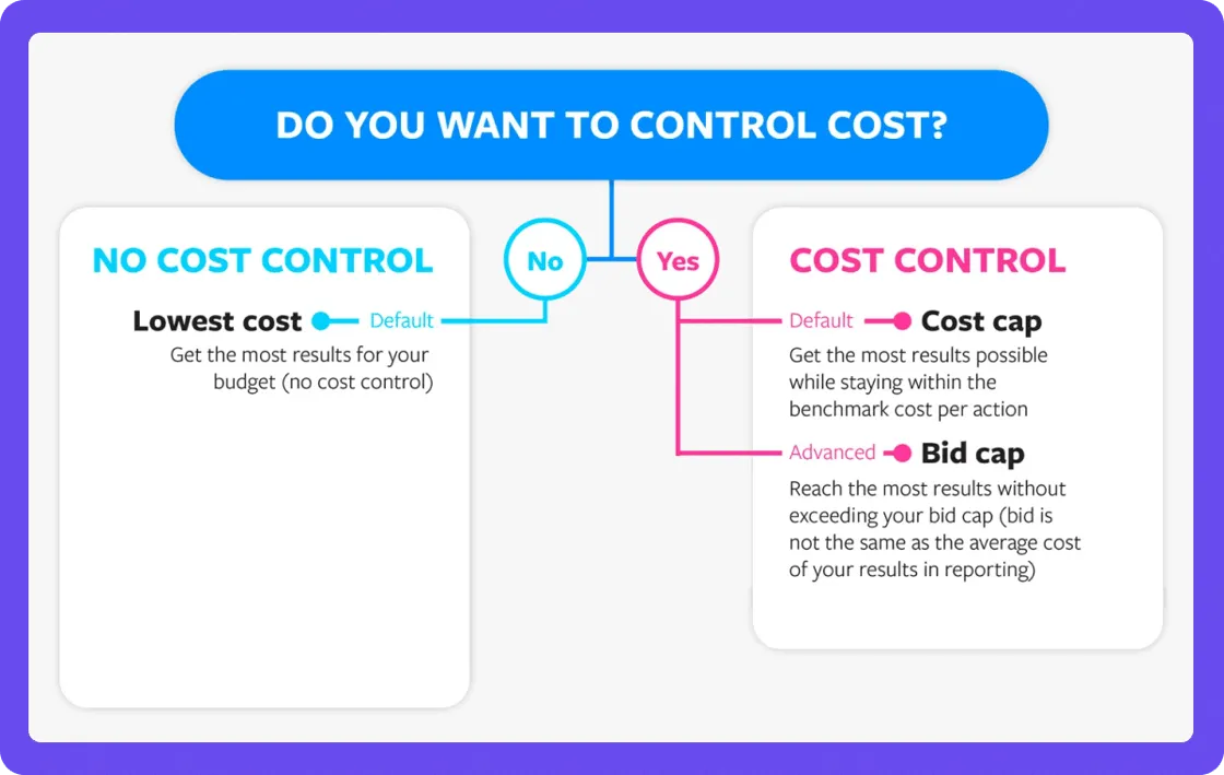 what are cost caps