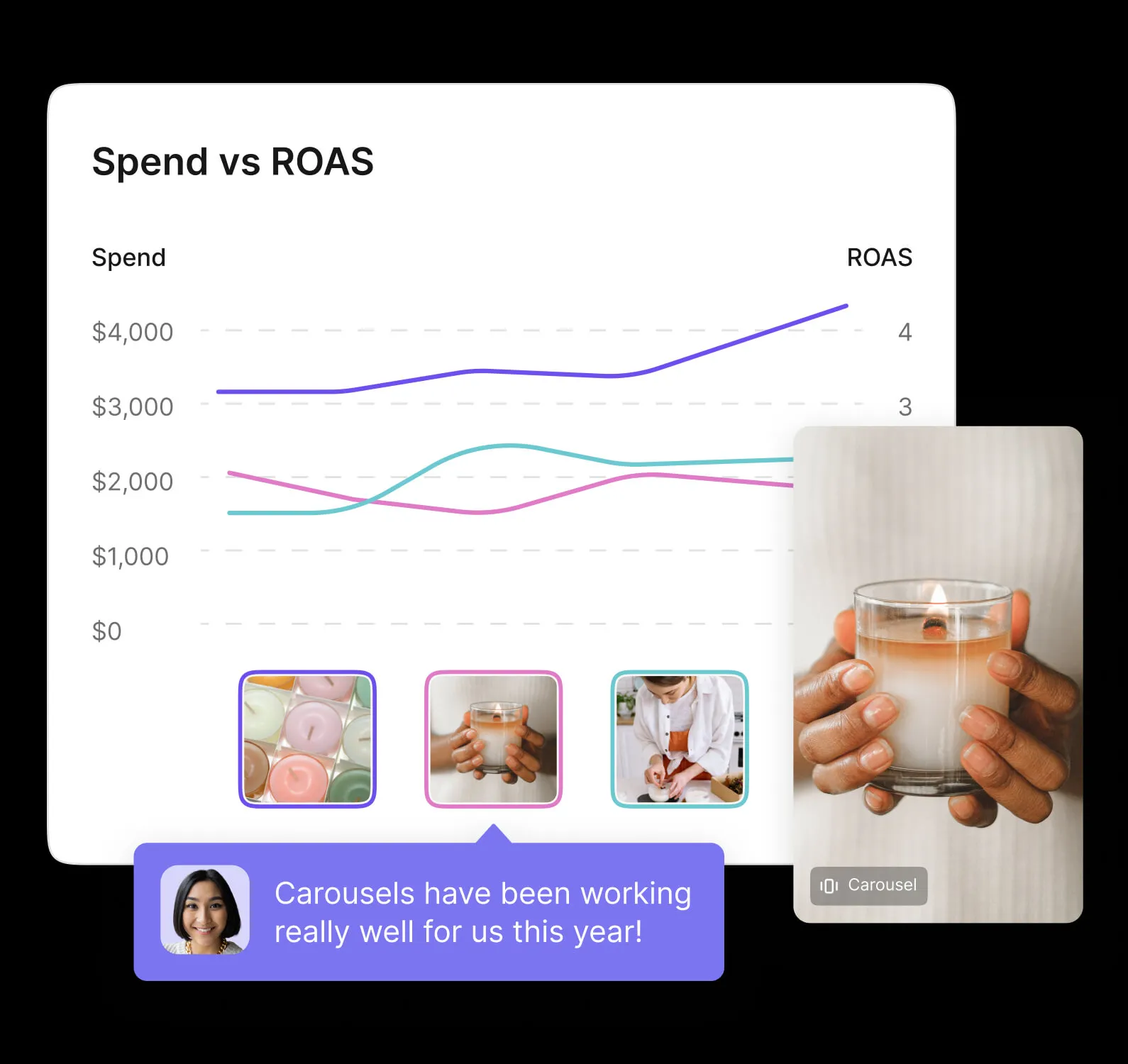 Reduce guesswork