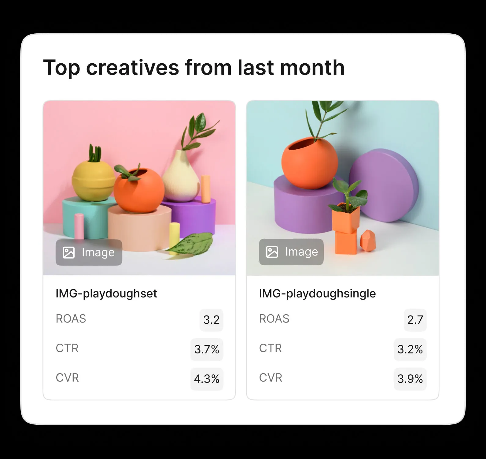 Get visibility into your work