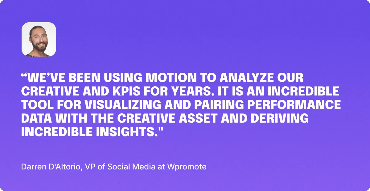Facebook ad analysis using motion