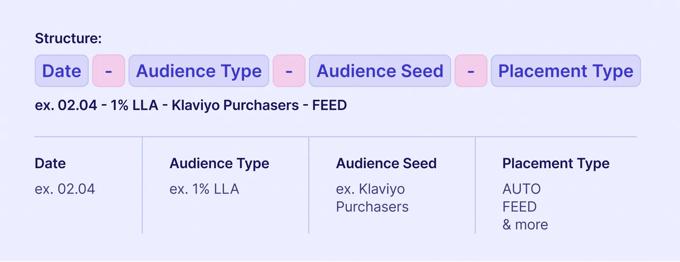 ad set-level facebook naming conventions
