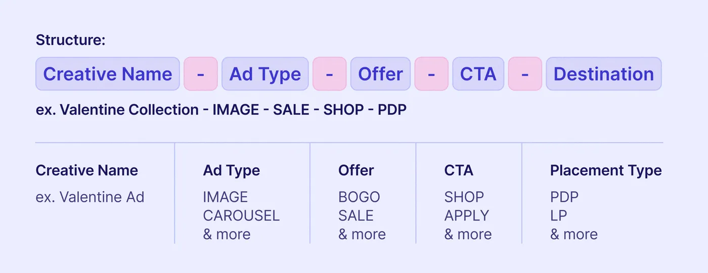 ad level facebook naming conventions