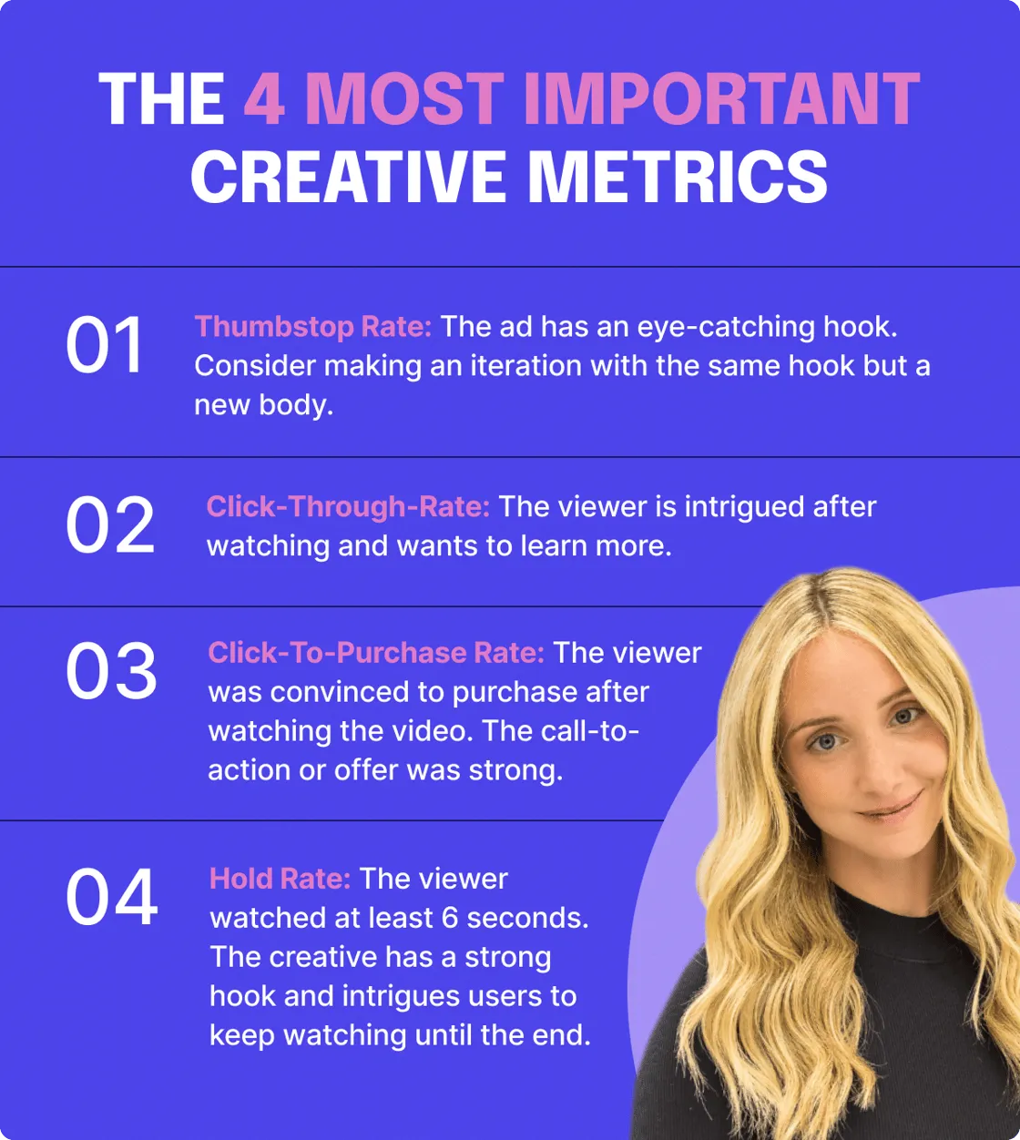 4 most important ad creative metrics: Thumbstop rate, clickthrough rate, click to purchase rate, hold rate