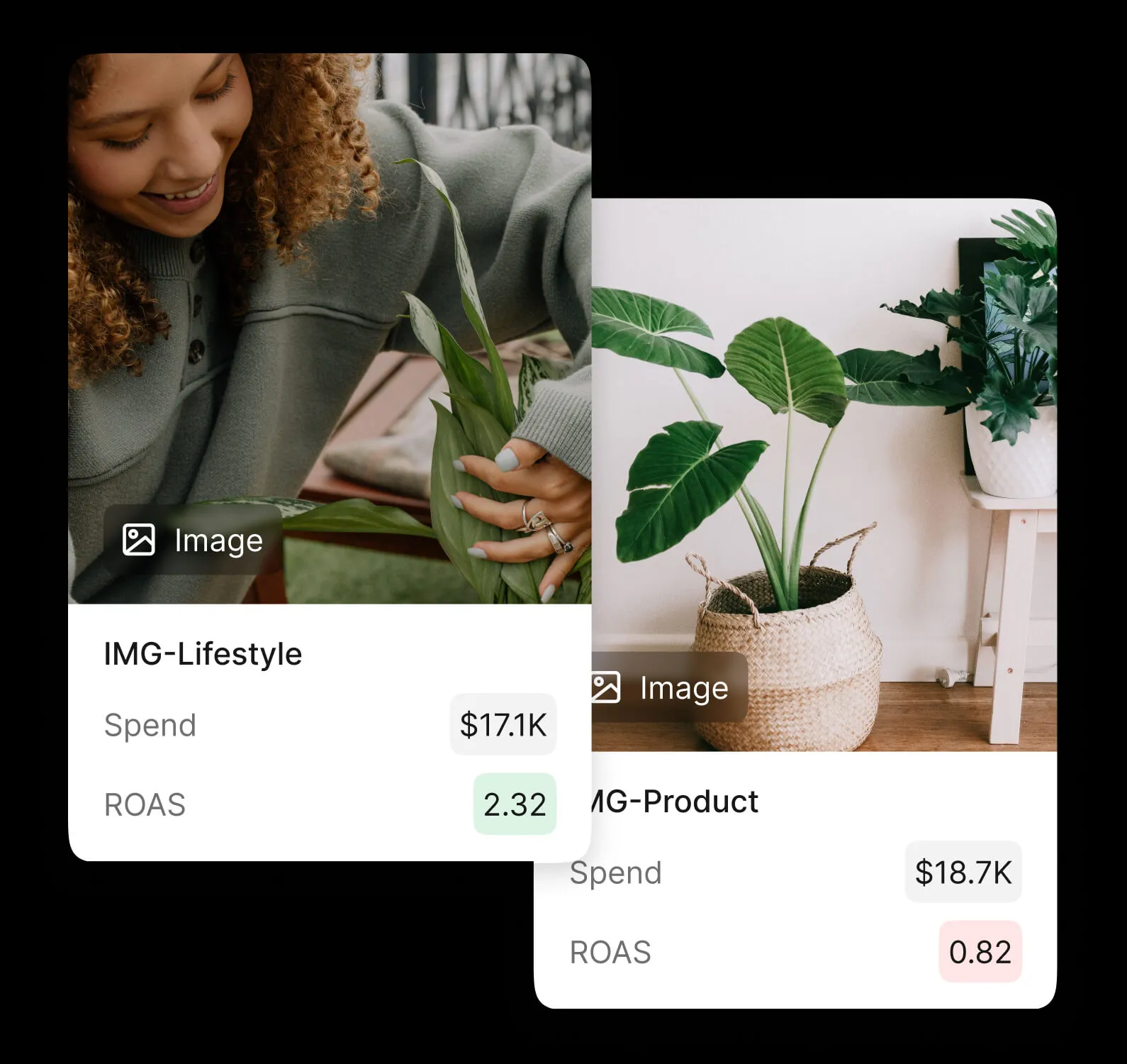 Reduce wasted ad spend