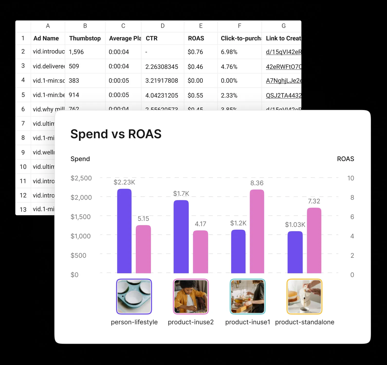 Improve team productivity