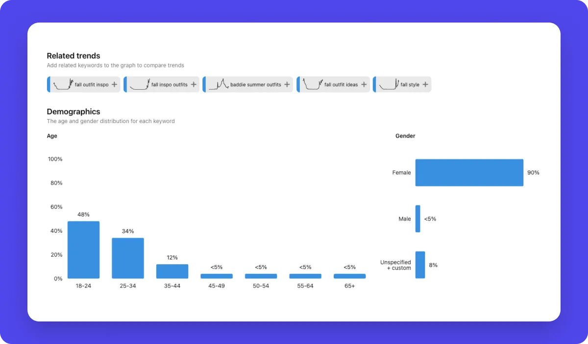 Pinterest trends dashboard