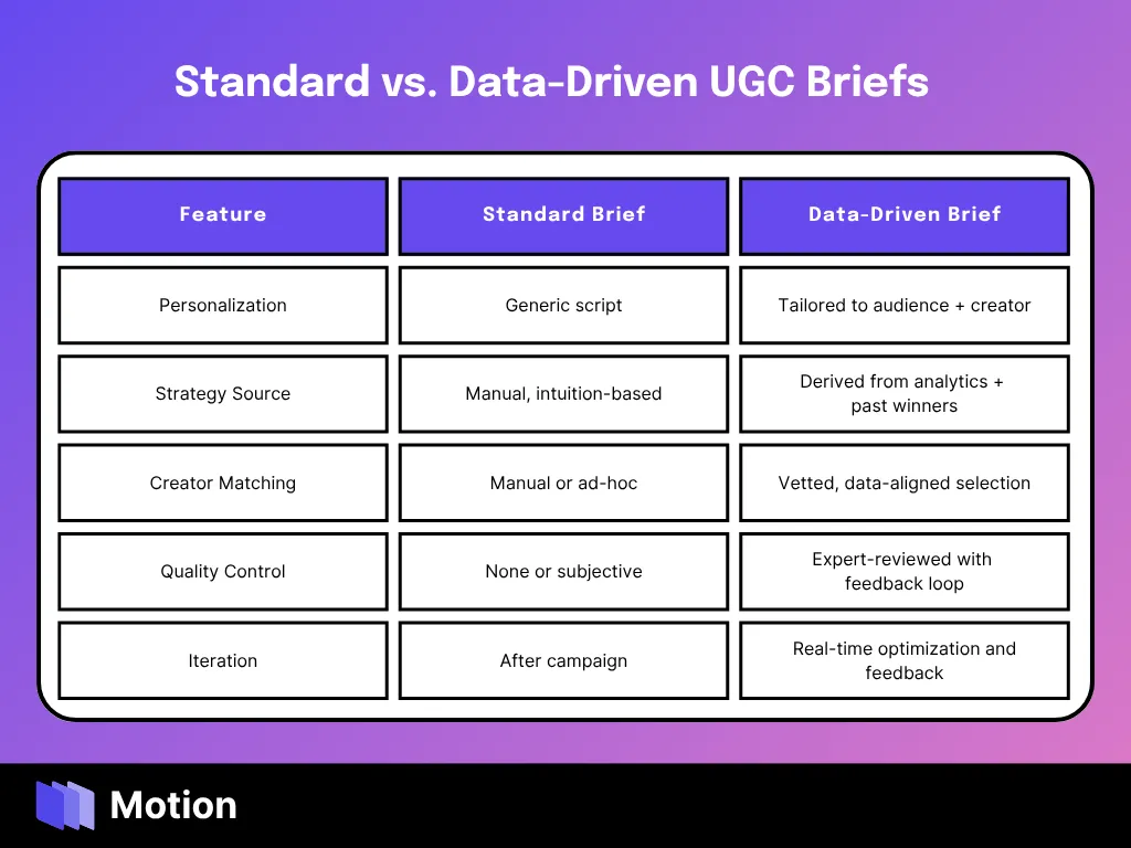 Standard vs DD briefs.png