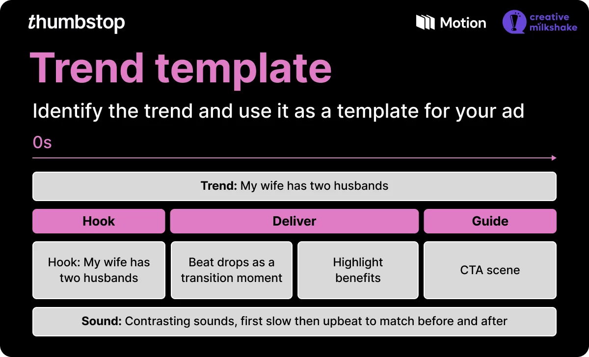 Mirella's trend template. Start with a hook (two husbands), then deliver (highlight benefits), then guide with a call to action